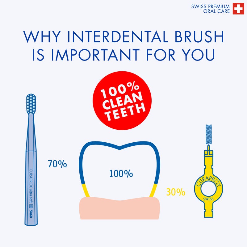 CURAPROX CPS Prime 09 Interdental Brush Refills | 8 Ultra-Fine Brushes (0.9mm - 4mm) for Effective Cleaning, Gentle on Gums, Yellow Pack - Image 3